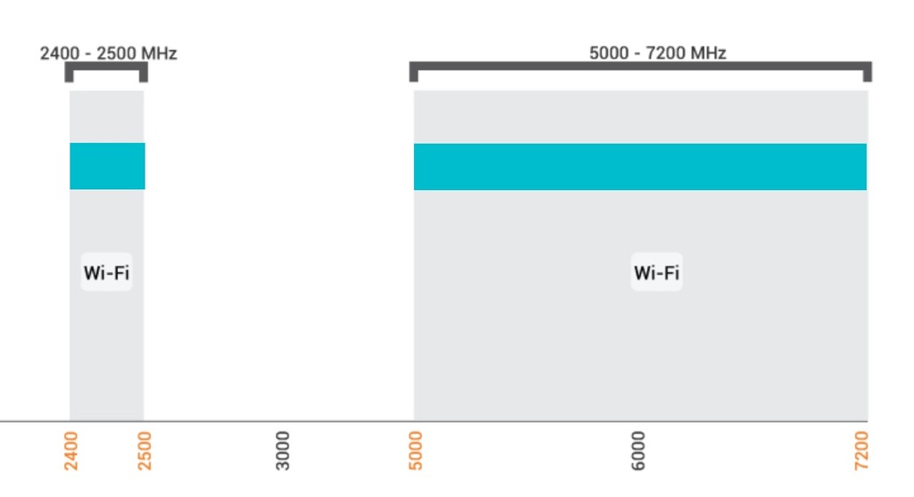 ANTENNA-WIFI-PUCK12-7DBi
